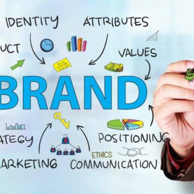 Branding: il posizionamento è la soluzione per comunicare!