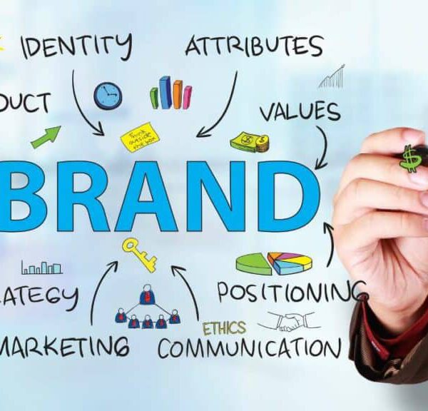 Branding: il posizionamento è la soluzione per comunicare!